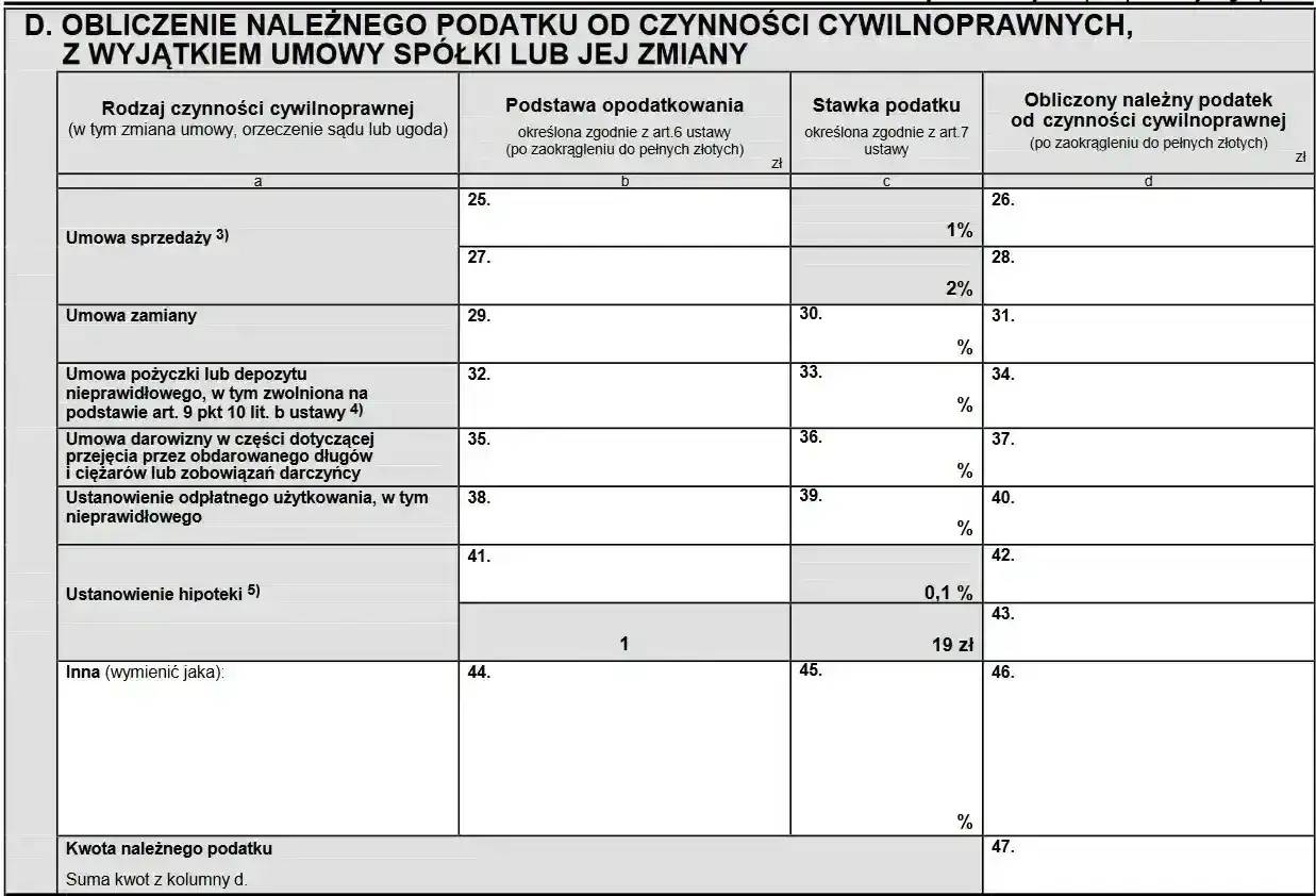 Formularz podatkowy z sekcją "Obliczenie należnego podatku od czynności cywilnoprawnych". Widać tu m.in. pozycję "Umowa pożyczki lub depozytu nieprawidłowego".
