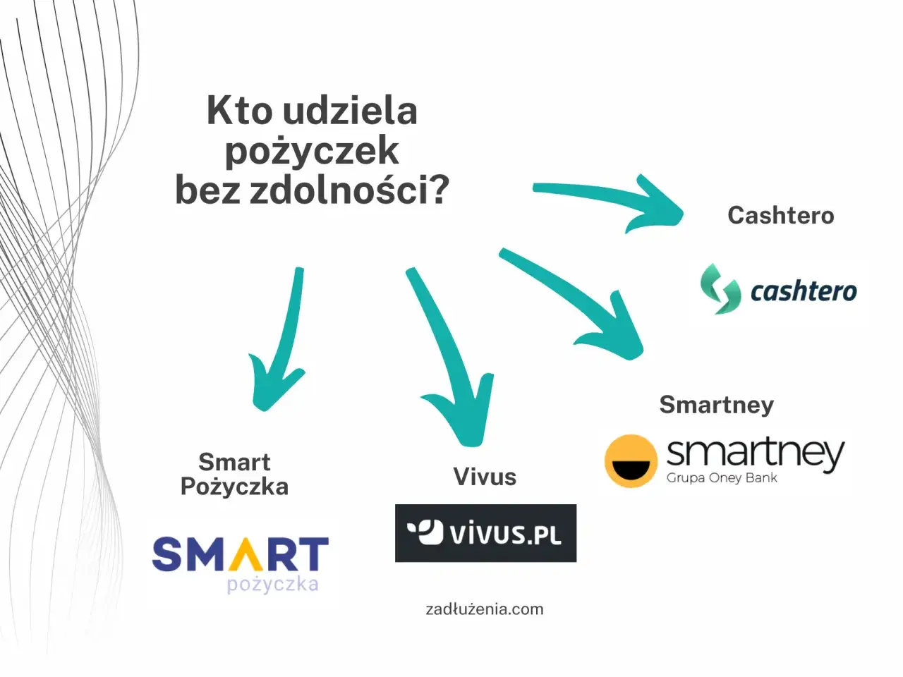 Kto udziela pożyczek bez zdolności kredytowej? Sprawdź oferty Smart Pożyczka, Vivus, Smartney i Cashtero.