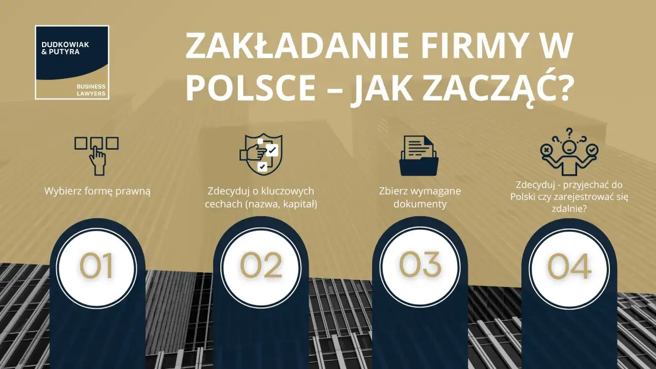 Kroki do założenia firmy w Polsce: wybierz formę prawną, zdecyduj o kluczowych cechach, zbierz dokumenty, zdecyduj o rejestracji. Działalność prowadzona przez sp. z o.o. jest tu omawiana.