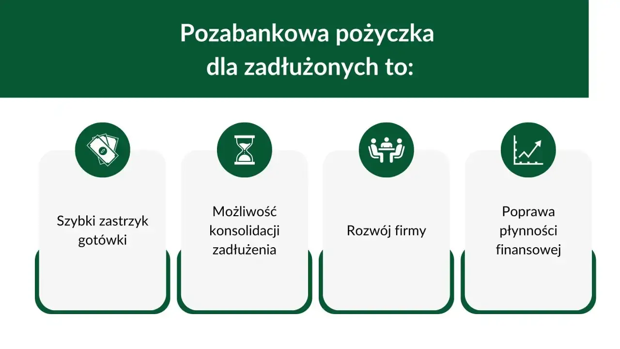 Pożyczki dla zadłużonych ze złą historią bez przedpłat weryfikacyjnych: szybki zastrzyk gotówki, konsolidacja, rozwój firmy, poprawa płynności.