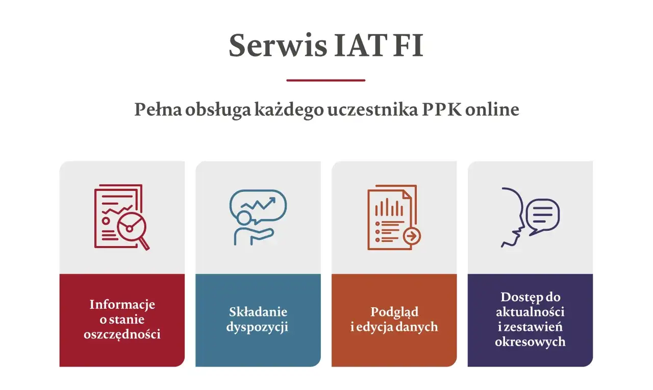 Jak sprawdzić PPK? Zobacz informacje o stanie oszczędności, składaj dyspozycje, edytuj dane i uzyskaj dostęp do zestawień.