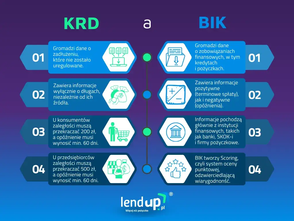 infografika warunki wpisu do KRD