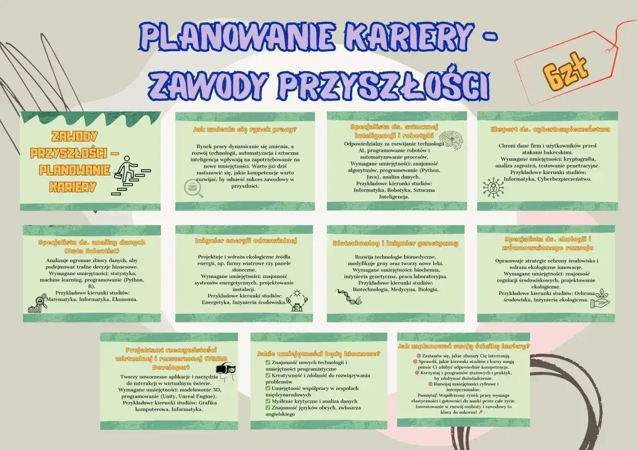 Planowanie kariery zawodowej: specjalista ds. analizy danych, inżynier energii odnawialnej, biotechnolog, ekspert ds. cyberbezpieczeństwa. Kluczowe umiejętności i ścieżki rozwoju.