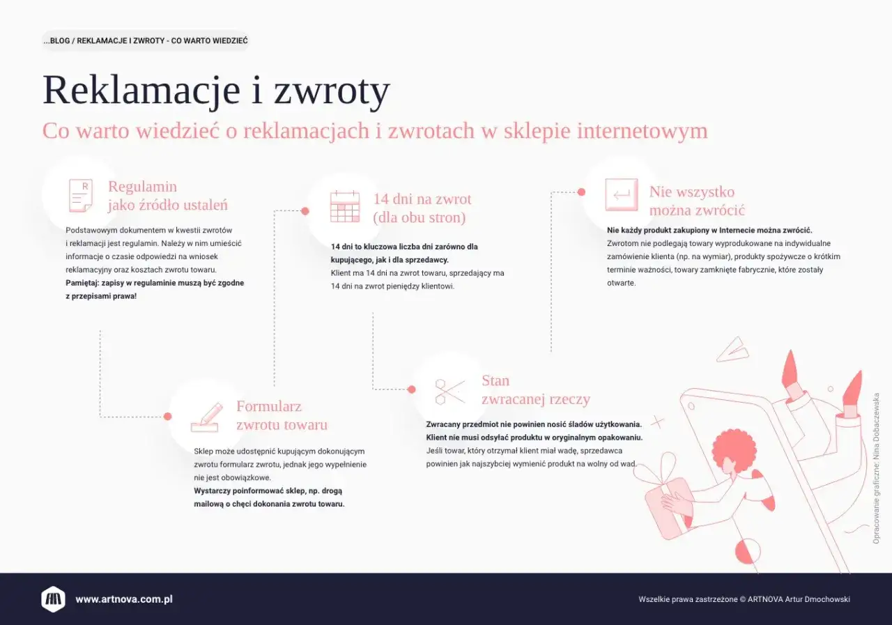 Regulamin sklepu określa zasady zwrotów i reklamacji. Pamiętaj o 14 dniach na zwrot towaru i pieniędzy. Zgodnie z prawem, rękojmia chroni Cię przed wadami.
