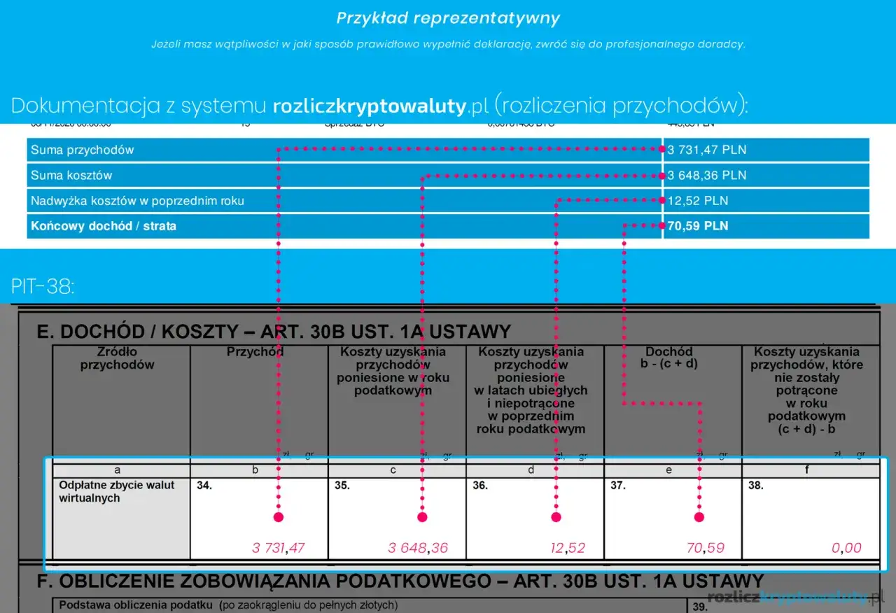 Dokumentacja z systemu rozliczkryptowaluty.pl pokazuje rozliczenie przychodów z kryptowalut, w tym sumę przychodów, kosztów i końcowy dochód/stratę.
