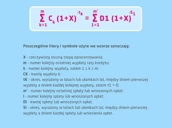 Wzór finansowy z symbolem RRSO, opisujący oprocentowanie kredytu i spłat.