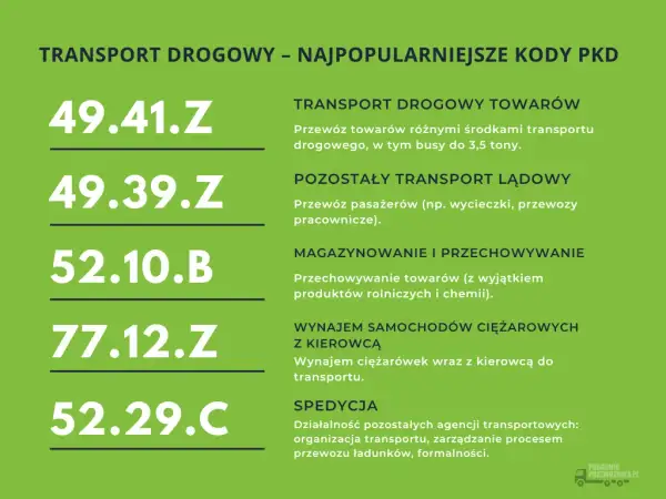 Windykacja: Jaki kod PKD wybrać? Pełny przewodnik 82.91.Z