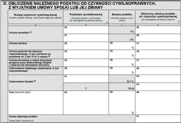 Formularz podatkowy z sekcją "Obliczenie należnego podatku od czynności cywilnoprawnych". Widać tu m.in. pozycję "Umowa pożyczki lub depozytu nieprawidłowego".