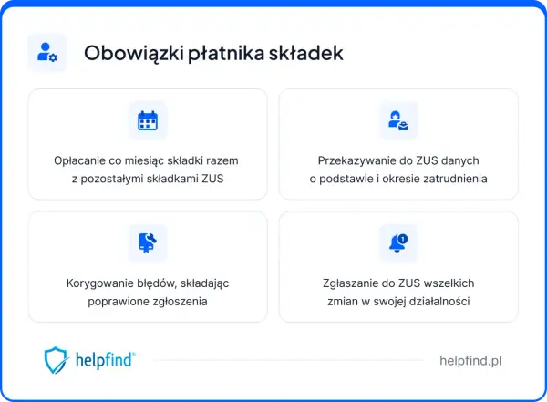 Obowiązki płatnika składek: opłacanie składek, przekazywanie danych, korygowanie błędów i zgłaszanie zmian do ZUS.