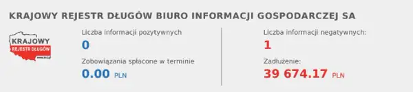 Jak spłacić dług w KRD i uniknąć dodatkowych problemów finansowych