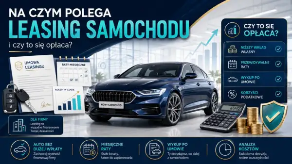 Leasing konsumencki samochodu: umowa, raty, koszty, korzyści podatkowe. Nowy samochód, kalkulator, monety i wykresy.